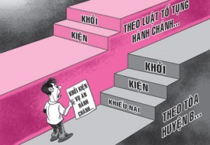 Những vấn đề cần biết về khởi kiện vụ án dân sự 